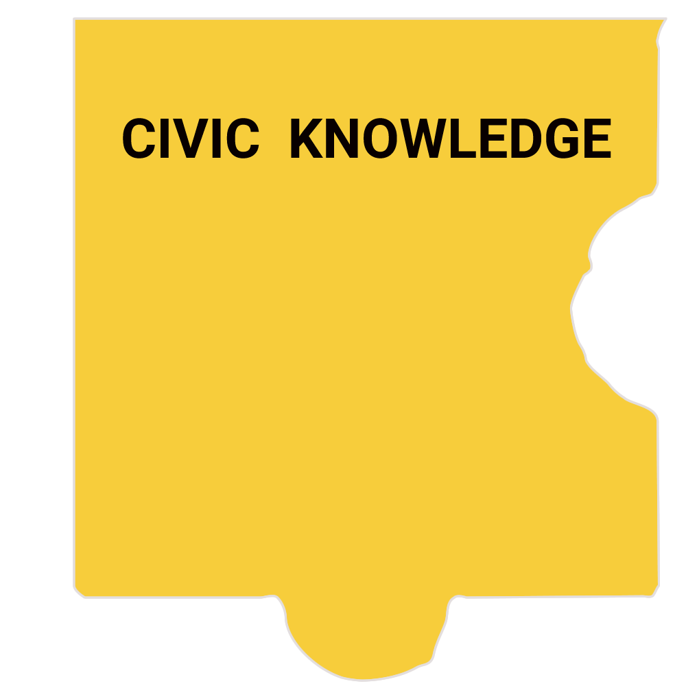 Civic Knowledge